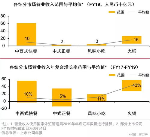 餐饮投资报告 我国餐饮连锁企业43万家,疫情加速连锁化进程