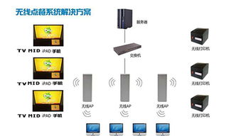 餐饮点餐系统实现无线化运营