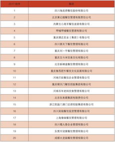 舌尖上的资本已过100亿,2017 年度中国各省市区餐饮收入排行