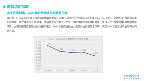 2021智慧餐饮数字化指数报告