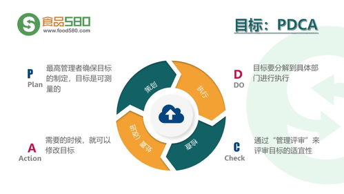 ppt图解 餐饮业食品安全管理体系