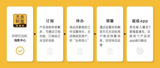 微信服务号下线模板消息,天财商龙为餐企带来应对方案!