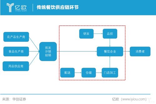 美团十年 水大鱼大,润物无声