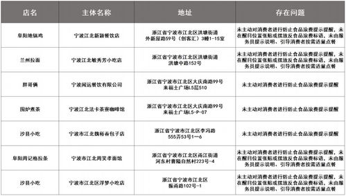 实名曝光 江北这7家餐饮企业凤凰网宁波