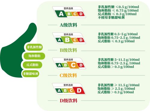 饮料企业多方响应上海饮料 营养选择 分级制度 元气森林等十几家企业拟参与