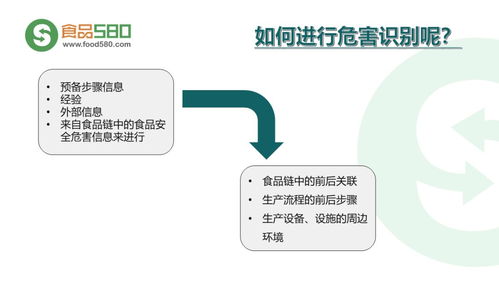 ppt图解 餐饮业食品安全管理体系