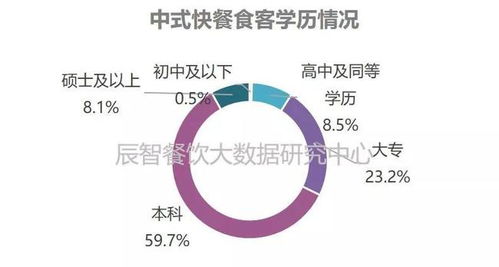 2018中式快餐产业餐饮大数据研究报告 食客行为篇